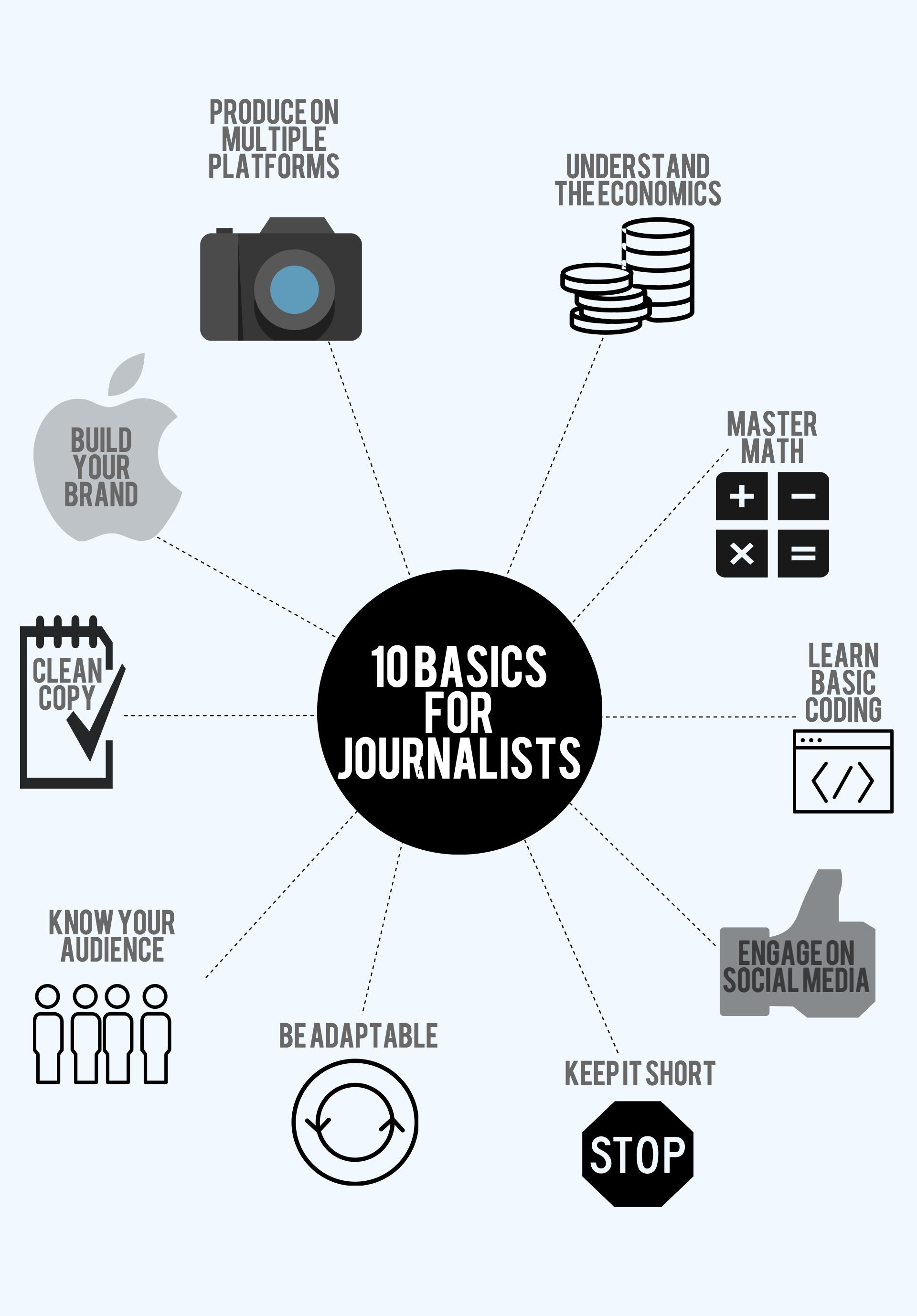 10 basics today's journalists need – Knight Foundation