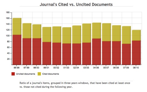 types of research in journalism