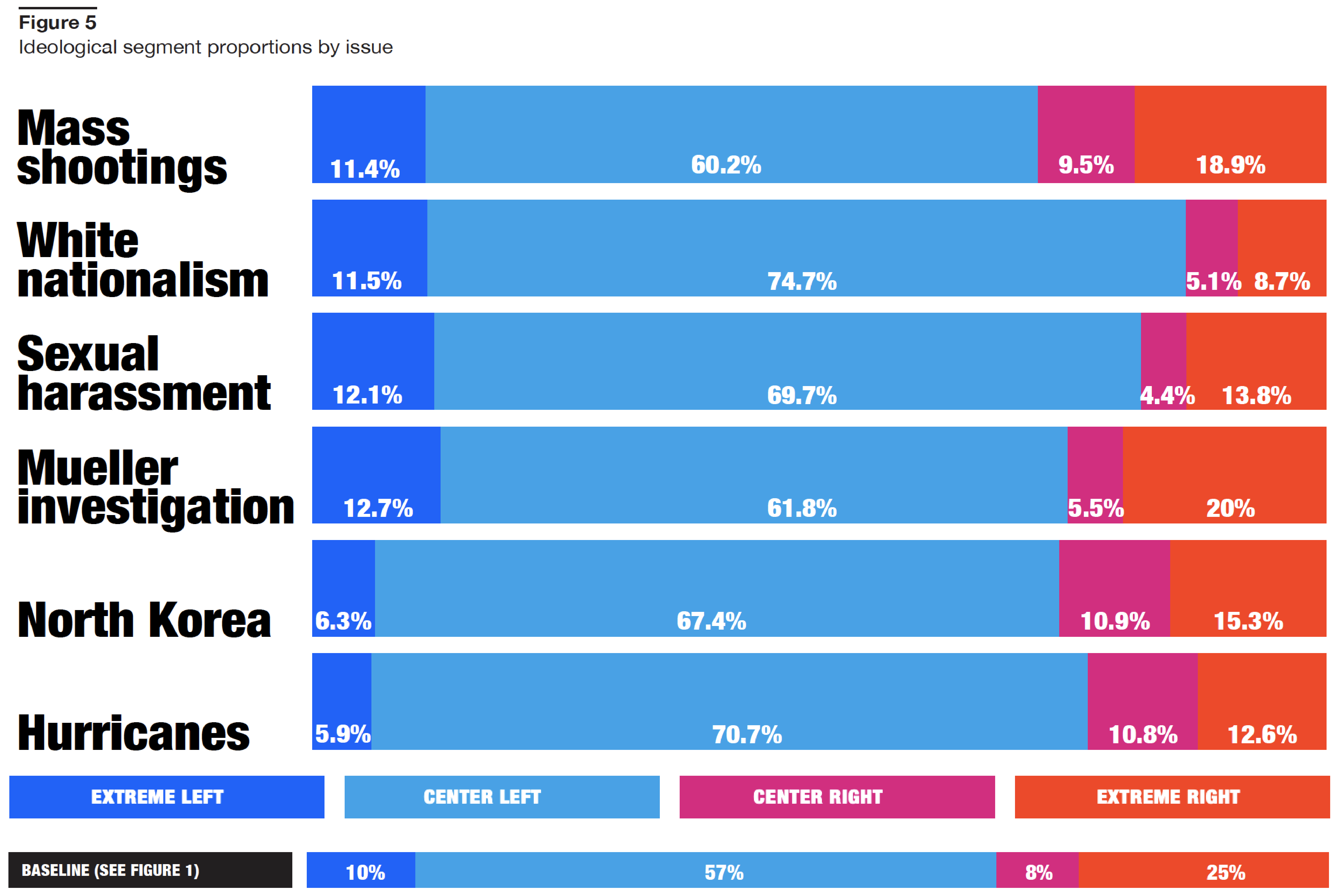 left and right politics