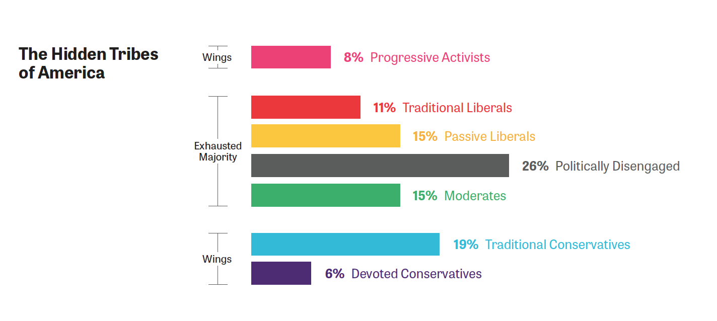 Out Of Many One Immigration Identity And The American Dream Knight Foundation