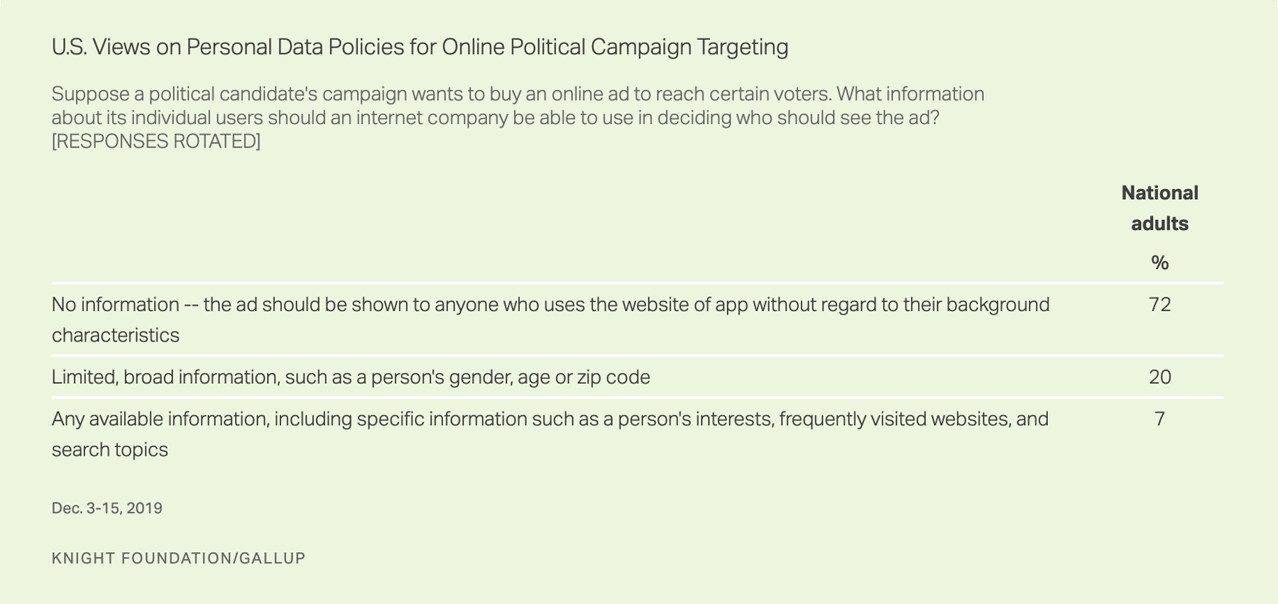 Campaign Ad-Cloud®  America's #1 Voter Ad-Targeting Platform