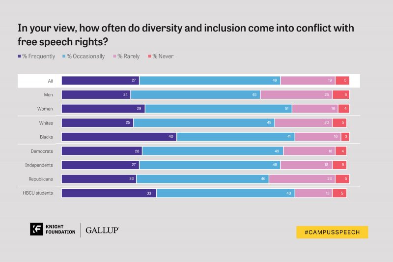 Campus Speech 2020 New survey reveals college student views on free