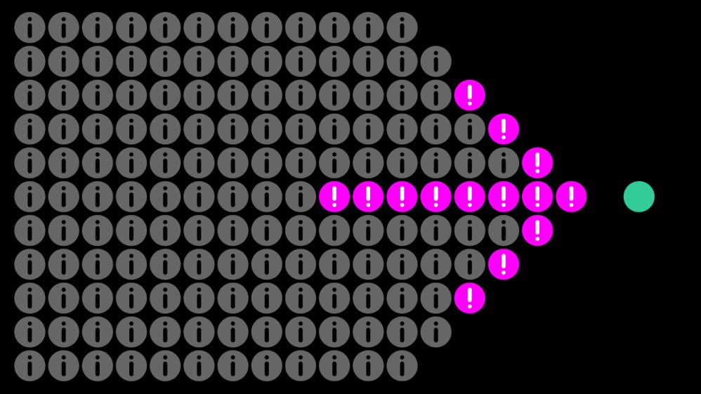 Knight Foundation