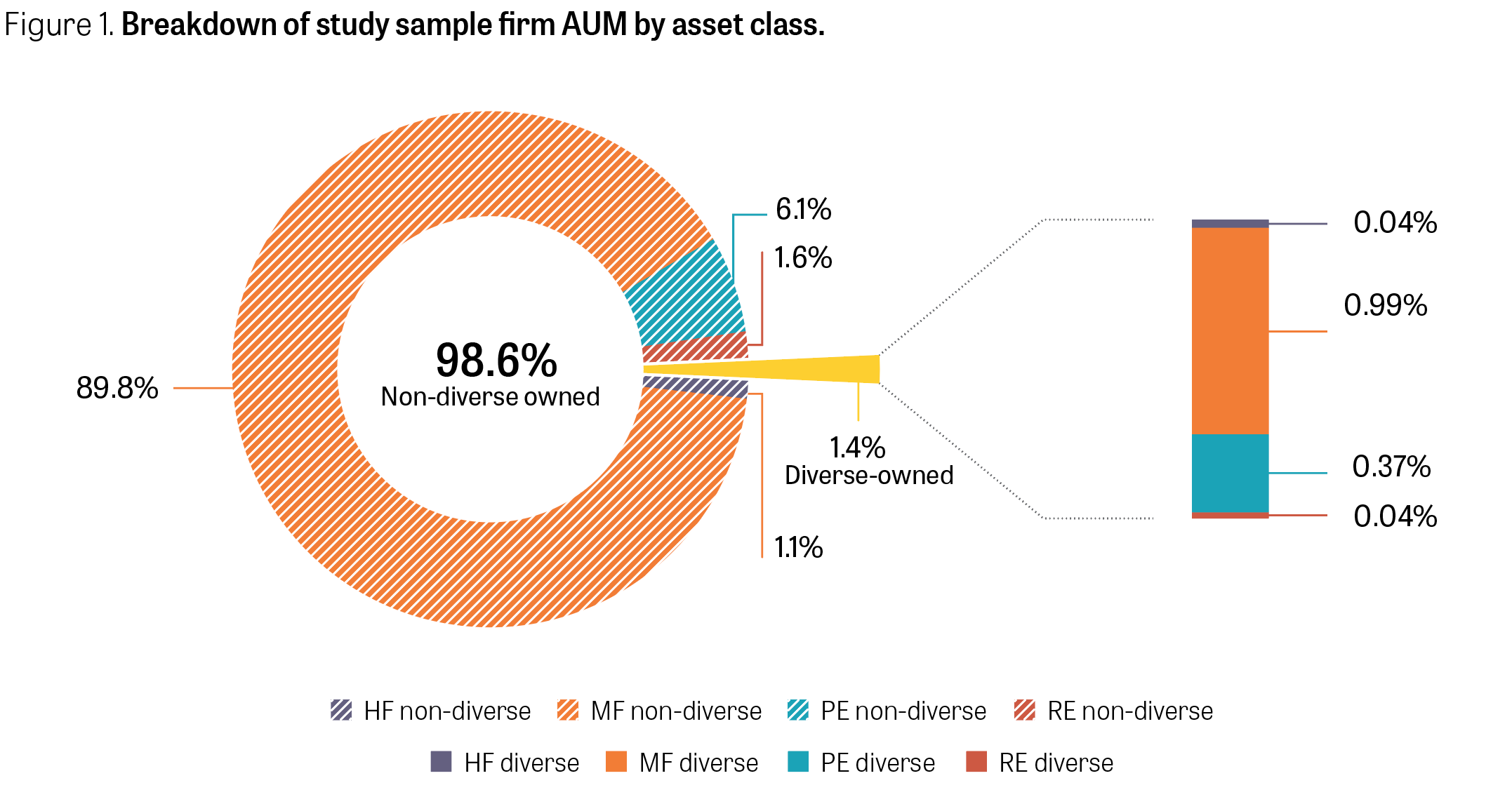 Only 1.4% of models over a size 12: The truth about diversity in