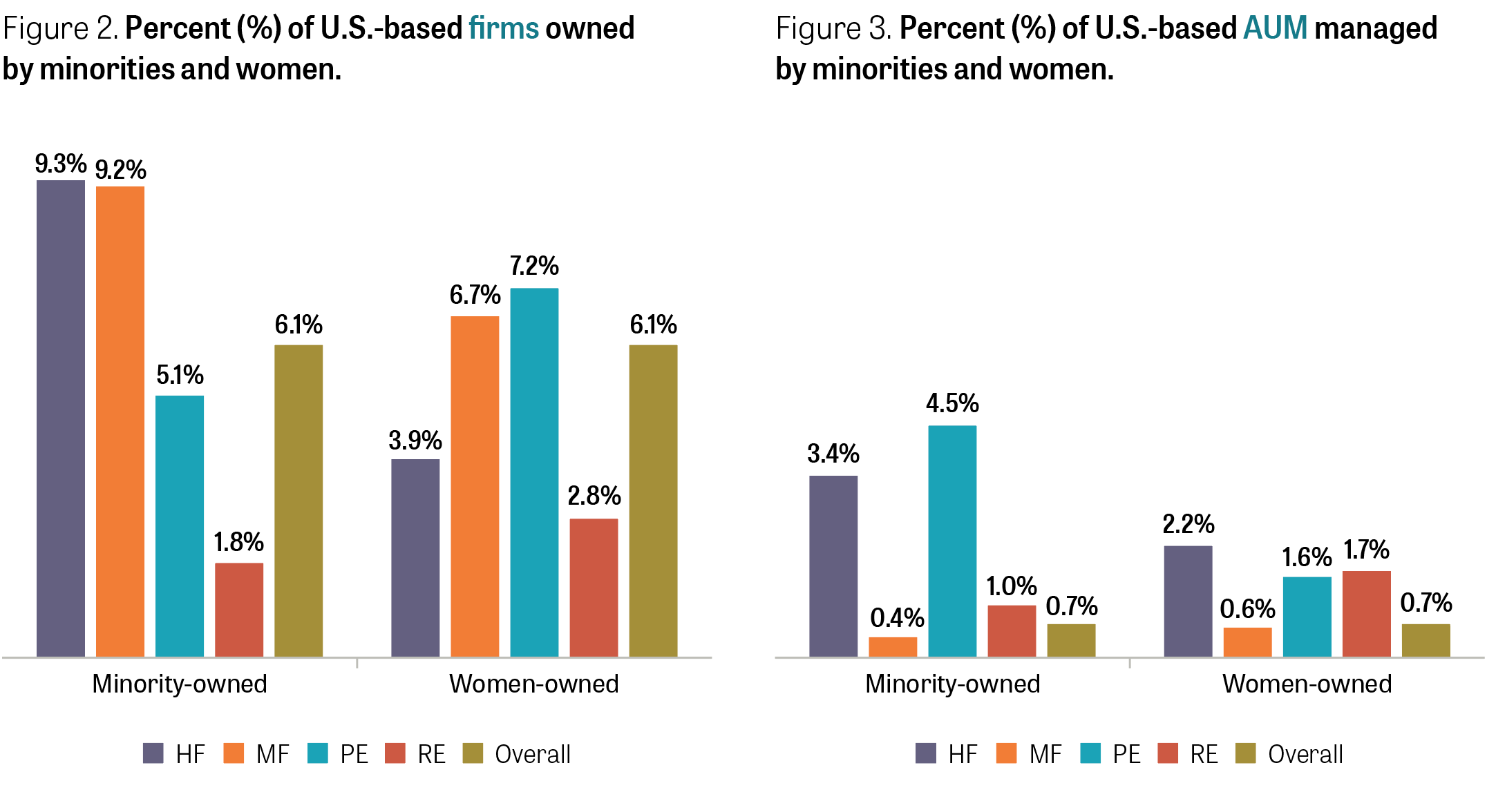 Only 1.4% of models over a size 12: The truth about diversity in