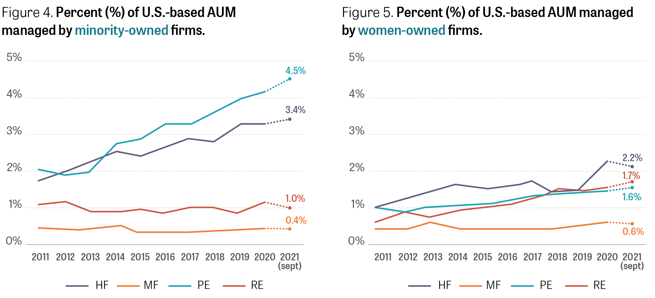 Only 1.4% of models over a size 12: The truth about diversity in