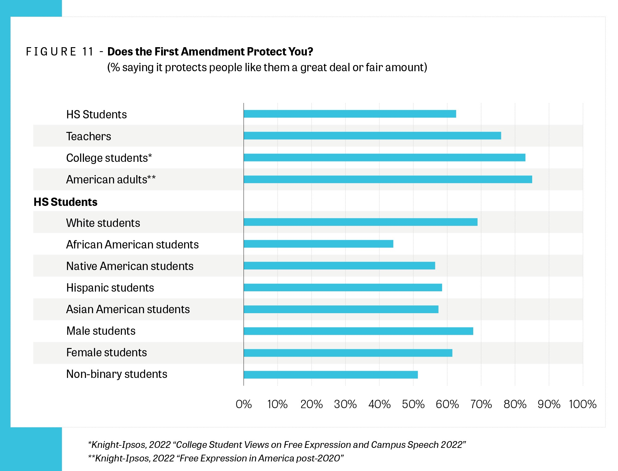 research topics for high school students 2022